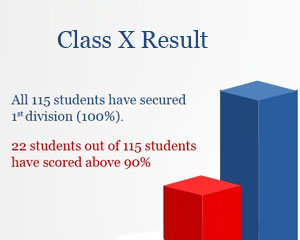 Result 2021